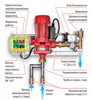 Насос-антифриз с большой скоростью SPEED-FLOW