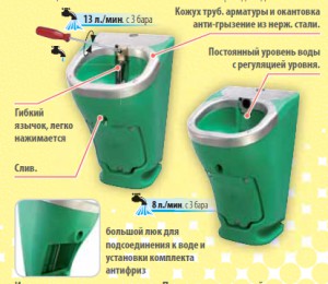 Стеновая поилка на подставке NORMANDY