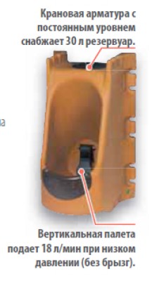 Поилка с резервуаром для воды STALL 3000 EL 24 V / 150 W