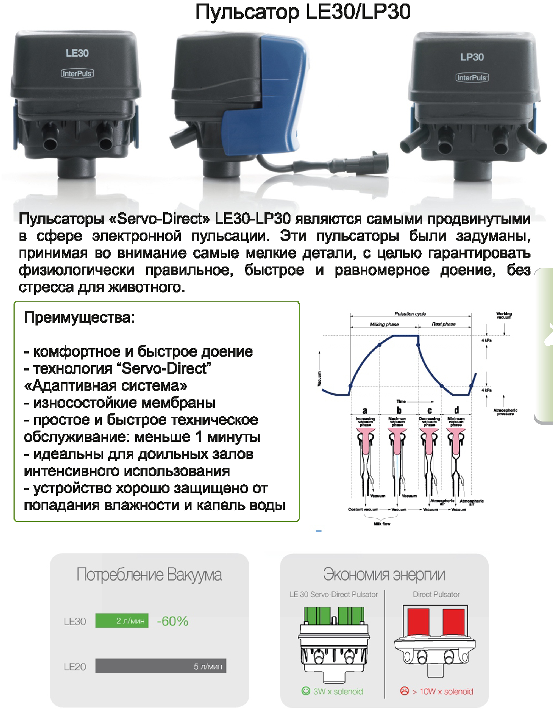 Пульсатор LE30/LP30 Пульсатор LE30/LP30