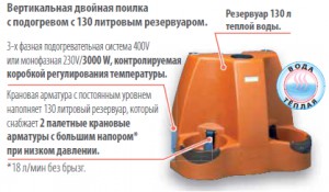 Поилка с резервуаром для воды CALORIX